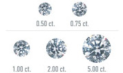 Carat Weight Diamond